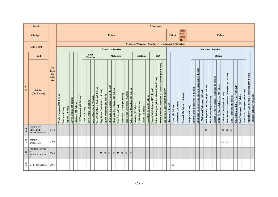 MSB 2025 astsubay alımı mezuniyet şartı tablosu 209
